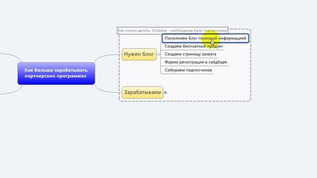 Как увеличить доходы от партнерских программ смотреть онлайн