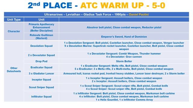 Space Marines in 10th Edition 40K - Faction Spotlight смотреть онлайн
