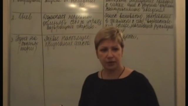 "Процесс переживания утраты" смотреть онлайн