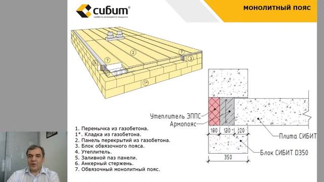 Что такое монолитный и обвязочный пояса? | Вебинар СИБИТ смотреть онлайн