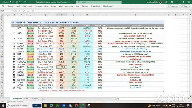 US FUTURE's & STOCK ANALYSIS for 09.14.23 with Turban Trader смотреть онлайн