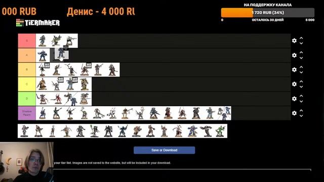 [Kill Team] Составляем тир-лист на январь 2024