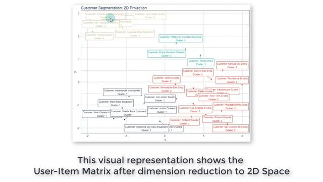 UMAP - High-Performance Dimension Reduction | Data Science Fundamentals смотреть онлайн
