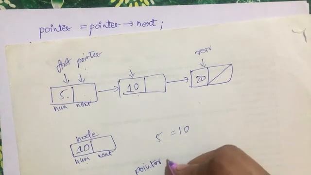 39 Insert After node in Singly Link List смотреть онлайн