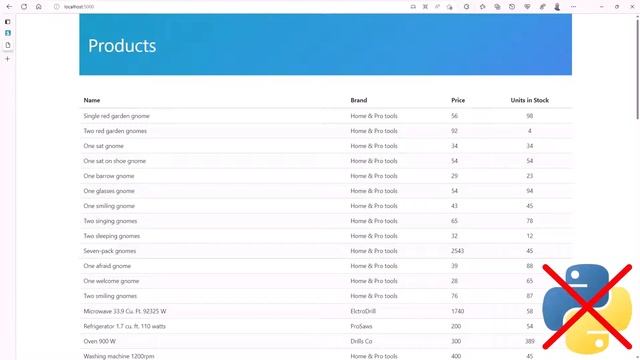 Best Practices for Leveraging Development Containers for Maximum Results смотреть онлайн