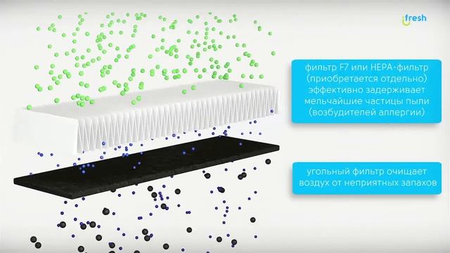 iFresh 2 Новая бесшумная приточная установка от Lufberg смотреть онлайн