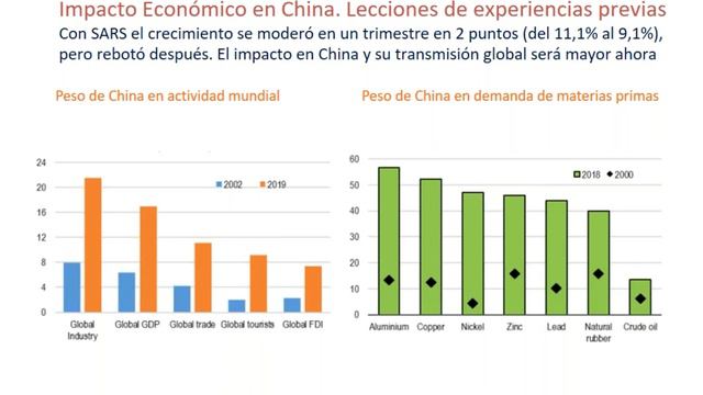 Impacto del coronavirus en la economía mundial смотреть онлайн