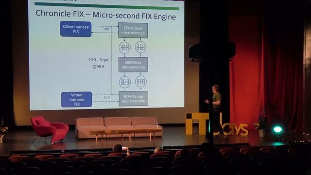 High-performance libraries in Java - Peter Lawrey (Higher Frequency Trading) смотреть онлайн