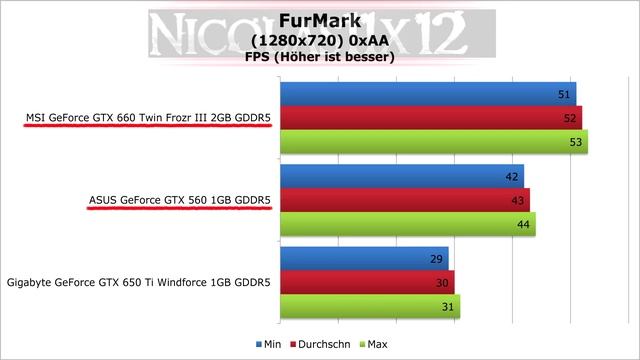 [DEUTSCH] NVIDIA GTX 660 vs GTX 560 смотреть онлайн