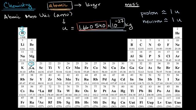 Average atomic mass | Atomic structure and properties | AP Chemistry | Khan Academy смотреть онлайн