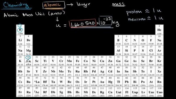 Average atomic mass | Atomic structure and properties | AP Chemistry | Khan Academy