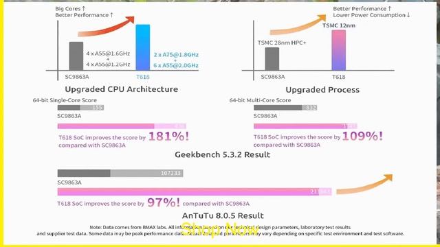 BMAX MaxPad I11 UNISOC T618 Octa Core 8GB RAM Best Price Offer смотреть онлайн