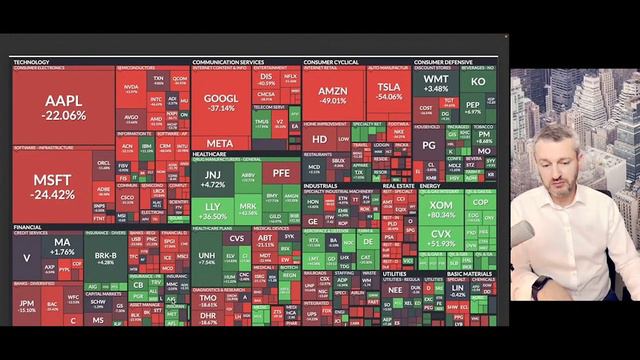 Что ждать от рынка США в 2023 году? Прогнозы инвестбанков по SP500 смотреть онлайн