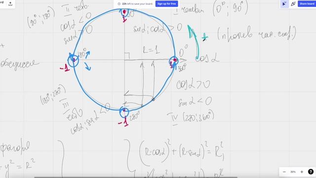 Единичная окружность. Тригонометрия - Урок 1 смотреть онлайн