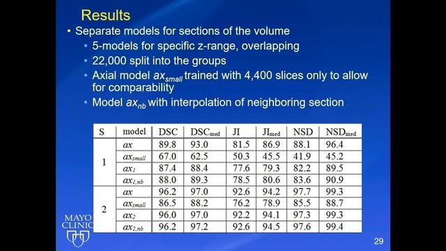 Processing Strategies for Domain-Specific Slice-Wise Segmentation of Tomographic Utilizing U-Net D смотреть онлайн