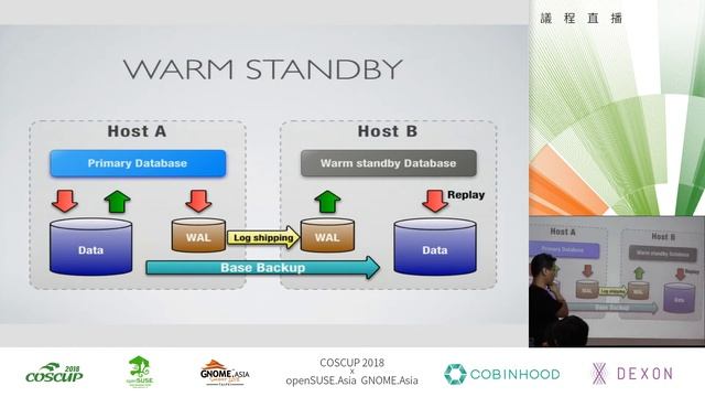 [COSCUP 2018] IB501 Day2 PostgreSQL 複製藝術 смотреть онлайн