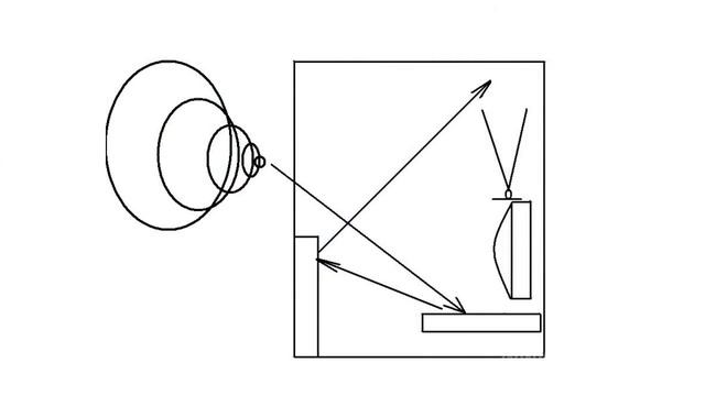 Особенности приема телевизионных сигналов ...