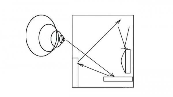 Особенности приема телевизионных сигналов ...