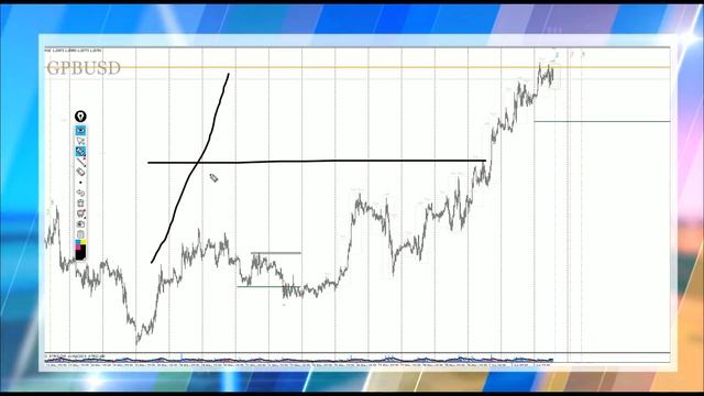 Практический трейдинг c Максимом Пархоменко 03.06 смотреть онлайн