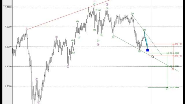 Анализ волн старшего уровня (декабрь 2013) смотреть онлайн