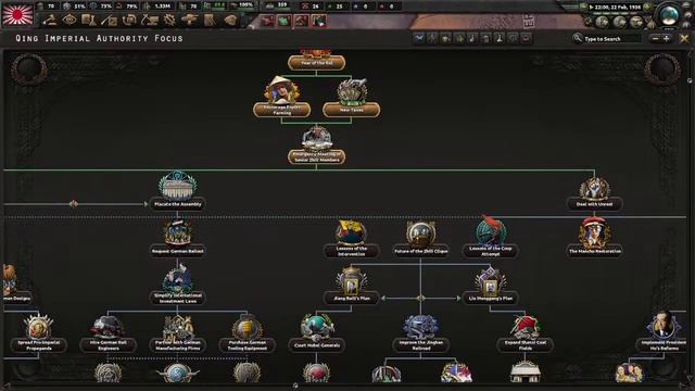 HOI4 Kaiserredux смотреть онлайн