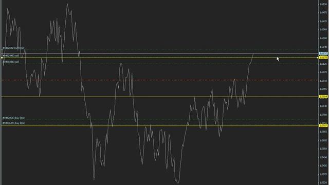 Дедовский способ найти сильные уровни смотреть онлайн