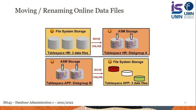 Create & Manage Tablespace in Oracle Database смотреть онлайн