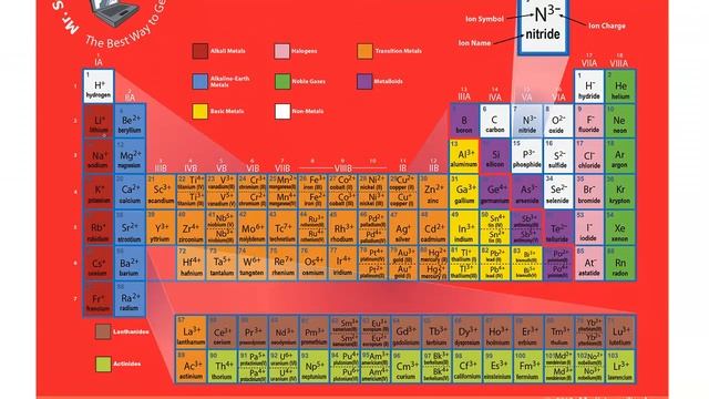 Day 16 - Ionic Compounds, Part 1 - Quiz смотреть онлайн