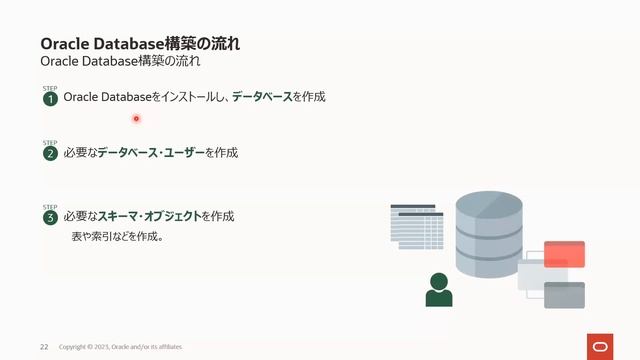 Oracle Database入門 - 概要編 смотреть онлайн
