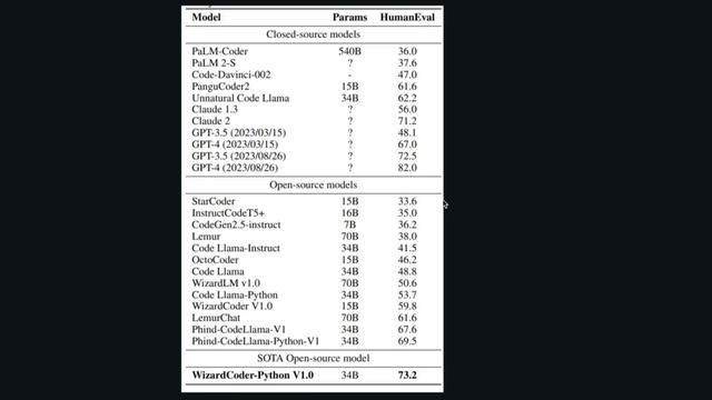 NEW WizardCoder-34B - THE BEST CODING LLM смотреть онлайн