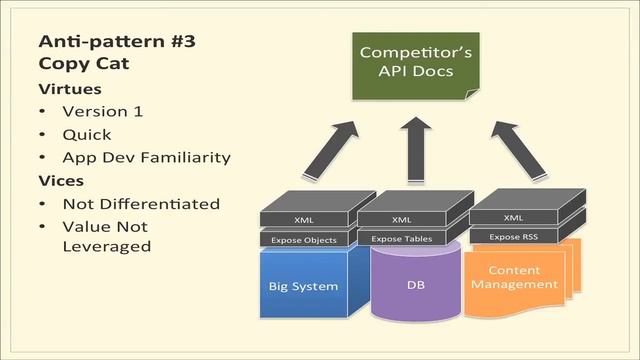 The API Facade Pattern: Overview - Episode 1 смотреть онлайн
