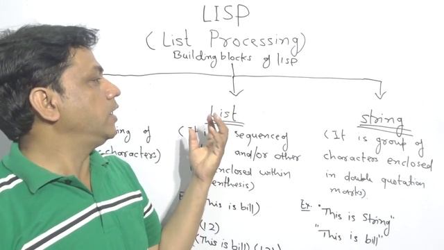 LISP A Artificial Intelligence Programming Language (Lec. no 4) смотреть онлайн