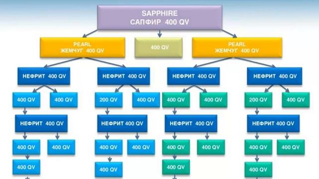 СРОЧНО! Чистосердечное признание Наталии Шевела о KYANI !!! смотреть онлайн