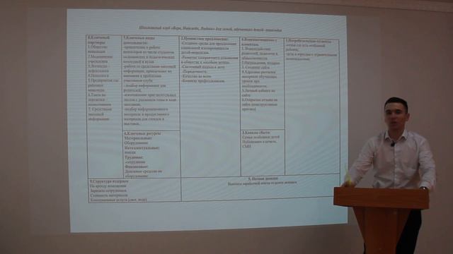 Проект "Шахматный клуб Вера, Надежда, Любовь для семей, обучающих детей инвалидов" смотреть онлайн