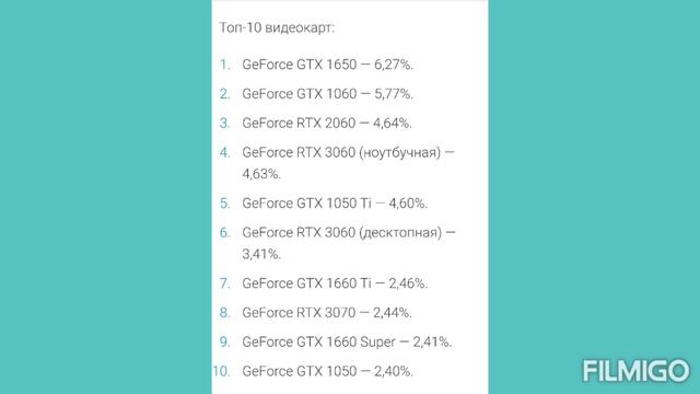 Самая популярная видеокарта 12.2022