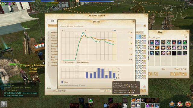 Archeage Remastered 4.5 EU . Золото на аукционе смотреть онлайн