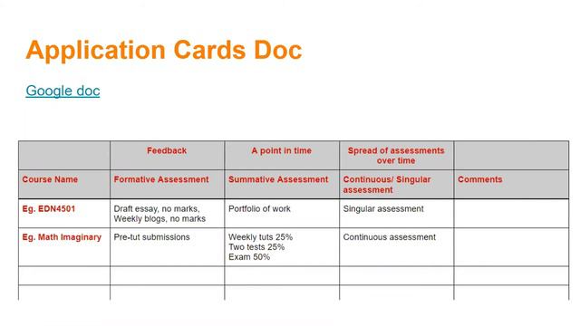 Assessment Design Continuous Assessment смотреть онлайн