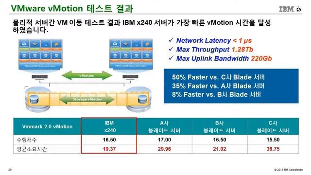 130426 IBM : 보안걱정없는 데스크탑 가상화(VDI)솔루션과 VDI 환경에 최적화된 IBM 시스템 смотреть онлайн