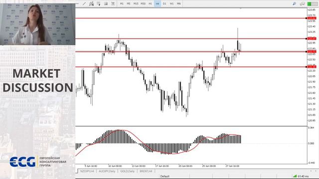 Market Discussion совместно с ECG смотреть онлайн