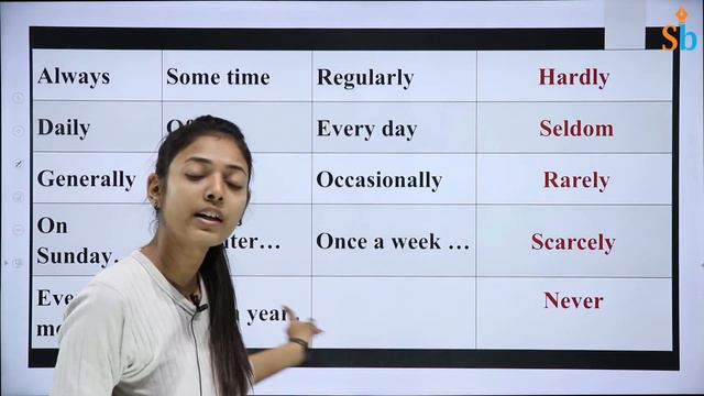 GSEB | STD 9 to 12 | Simple Present Tense | Part 1 | By Binal Ma'am смотреть онлайн
