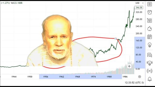 Прогноз для инвесторов, главные инвестиции. смотреть онлайн