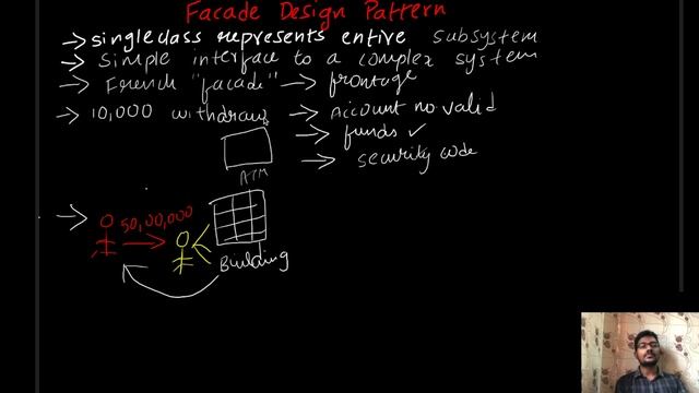 Facade Design Pattern (Software Design Patterns Tutorial) смотреть онлайн