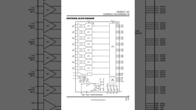 LTM9011CY-14#PBF Analog Devices Datasheet-INGKECHIPS.COM смотреть онлайн