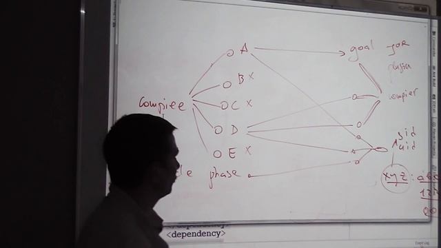 Junior.February2014.Maven#22 (Часть 3) смотреть онлайн