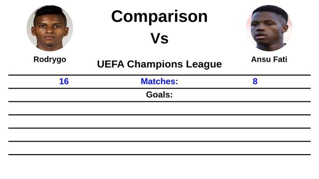 Rodrygo vs Ansu Fati | WHO IS THE BEST? CAREER STATS COMPARISON смотреть онлайн