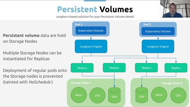 OpenNebulaCon2022 - SOLUTION KEYNOTE - Kubernetes смотреть онлайн