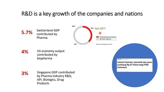 Innovation & Regulation in THE DRUG INDUSTRY | Astra Zeneca | i3L Power Talk смотреть онлайн