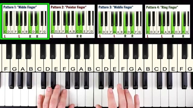 How to Play Piano: Day 1 - EASY First Lesson for Beginners смотреть онлайн