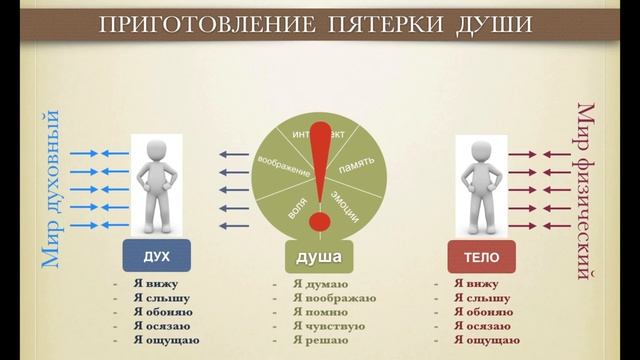 КАК ПРАВИЛЬНО ЧИТАТЬ БИБЛИЮ? (5) Онлайн-Марафон/Бесплатно/ARI-M/Андреевы Руслан Ирина смотреть онлайн
