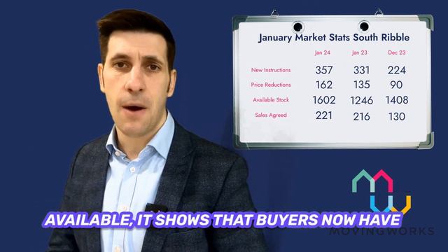 Property Market Insight, South Ribble & surrounding areas смотреть онлайн